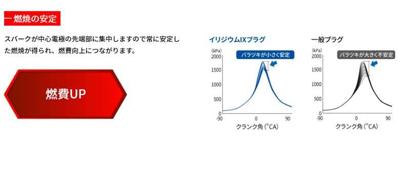 セルシオ スパークプラグ UCF10 UCF11 H1/10-H6/10 イリジウムIX 1台分 8本セット NGK(日本特殊陶業)  BKR6EIX-11x8