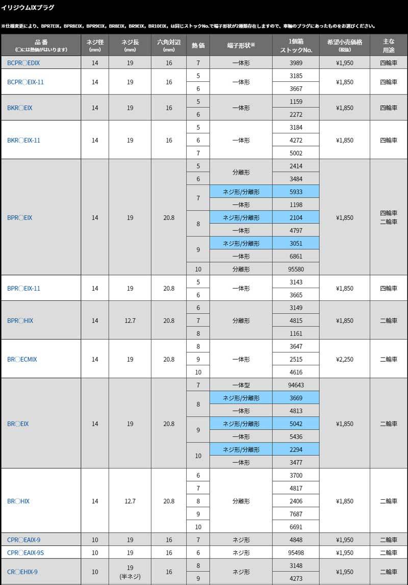 シトロエン C5 スパークプラグ ABA-X3RFJ 2007/7-2008/10