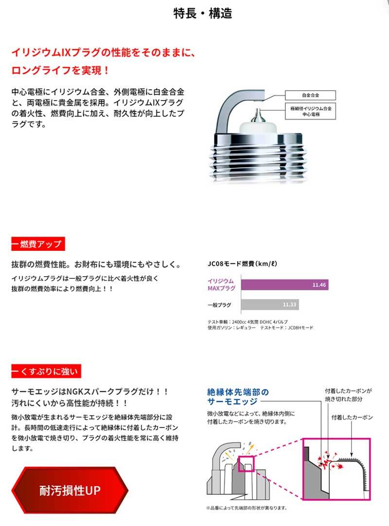 ルノー メガーヌ スパークプラグ GH-MF4R2 2004/10-2005/5