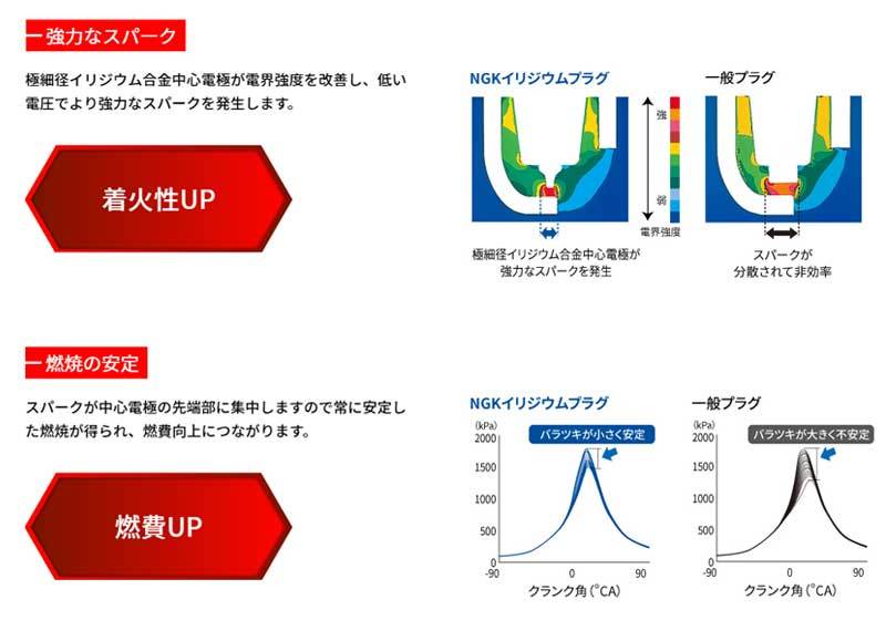 インフィニティ スパークプラグ G50 HG50 H1/11-H5/6 イリジウムMAX 1