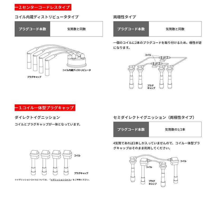 サンバー プラグコード KS3 KS4 H2/3-H7/9 NGK(日本特殊陶業) RC-FE37