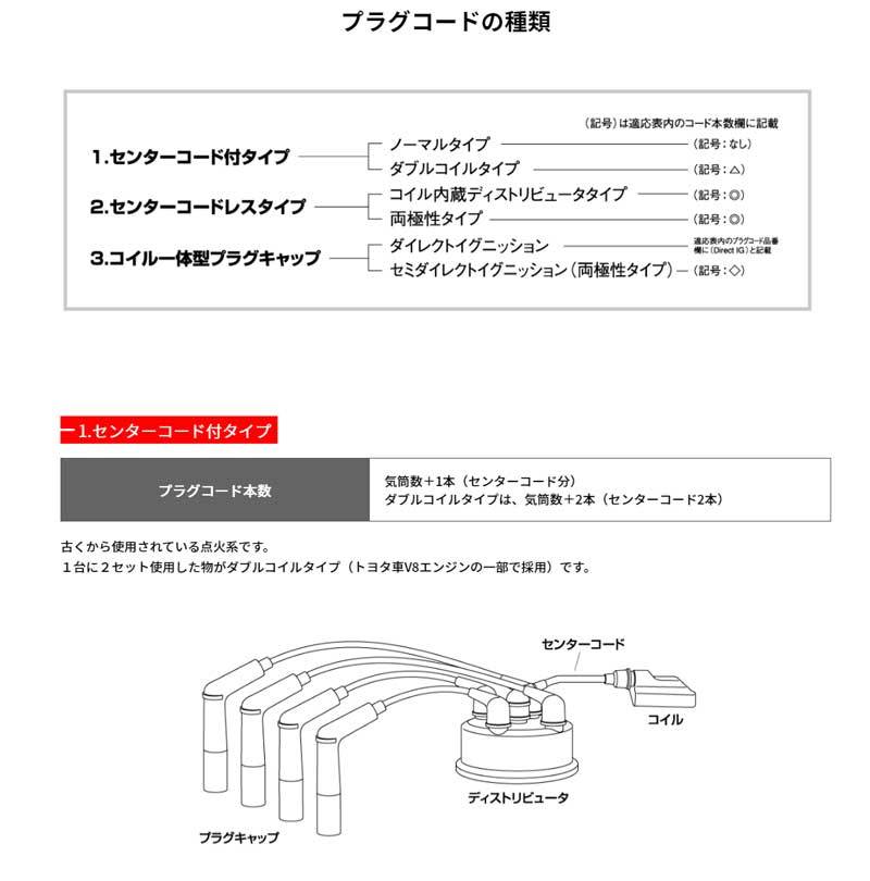 オデッセイ プラグコード RA6 RA7 H12/1-H16/1 パワーケーブル NGK(日本特殊陶業) 17H :ngk-powercable00999:DREAMERS  - 通販 - Yahoo!ショッピング