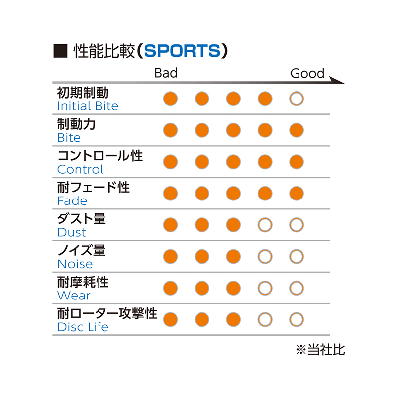 プロジェクトμ デリカD5 ブレーキパッド CV1W 2019.02- フロント