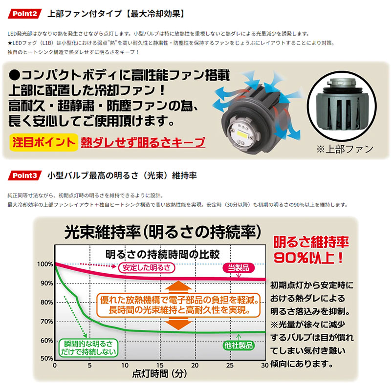 日本人気超絶の ノア LEDフォグ ZWR90W ZWR95W MZRA90W MZRA95W R4.1- フォグランプ用 LED(L1B) 2800K 3600lm RACING GEAR(レーシングギア) RGH-P902