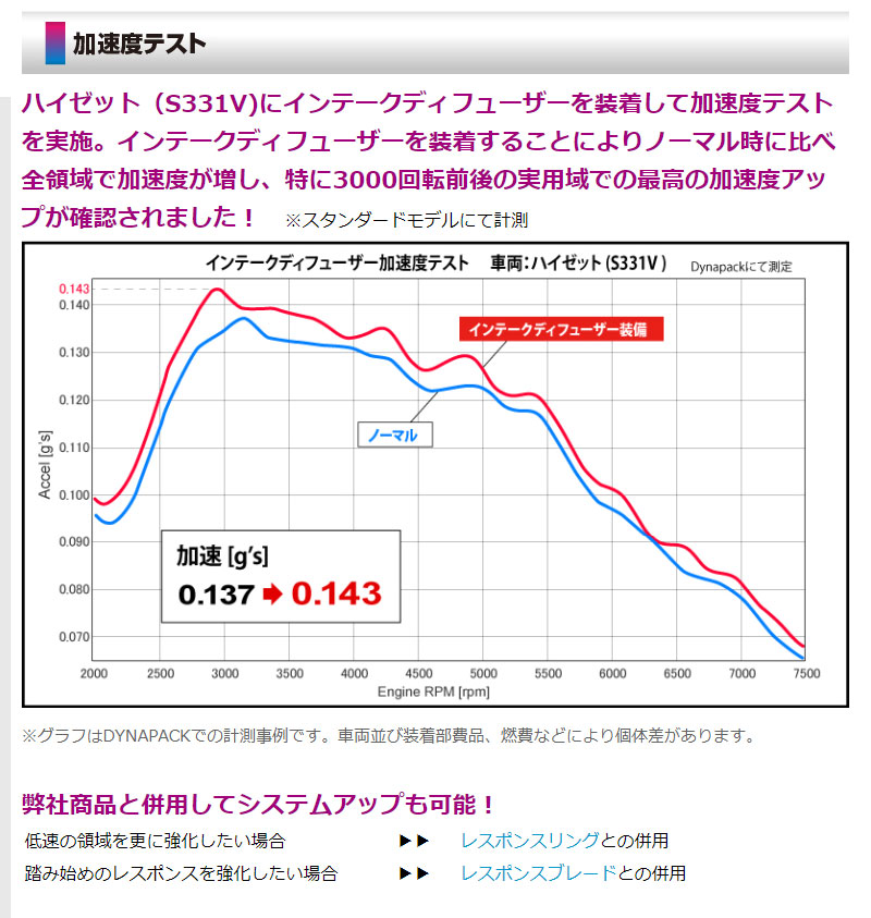 ekスポーツ/ekワゴン トルクアップ H82W 06.09-13.06 インテークディフューザーPRO siecle(シエクル) ID-PA