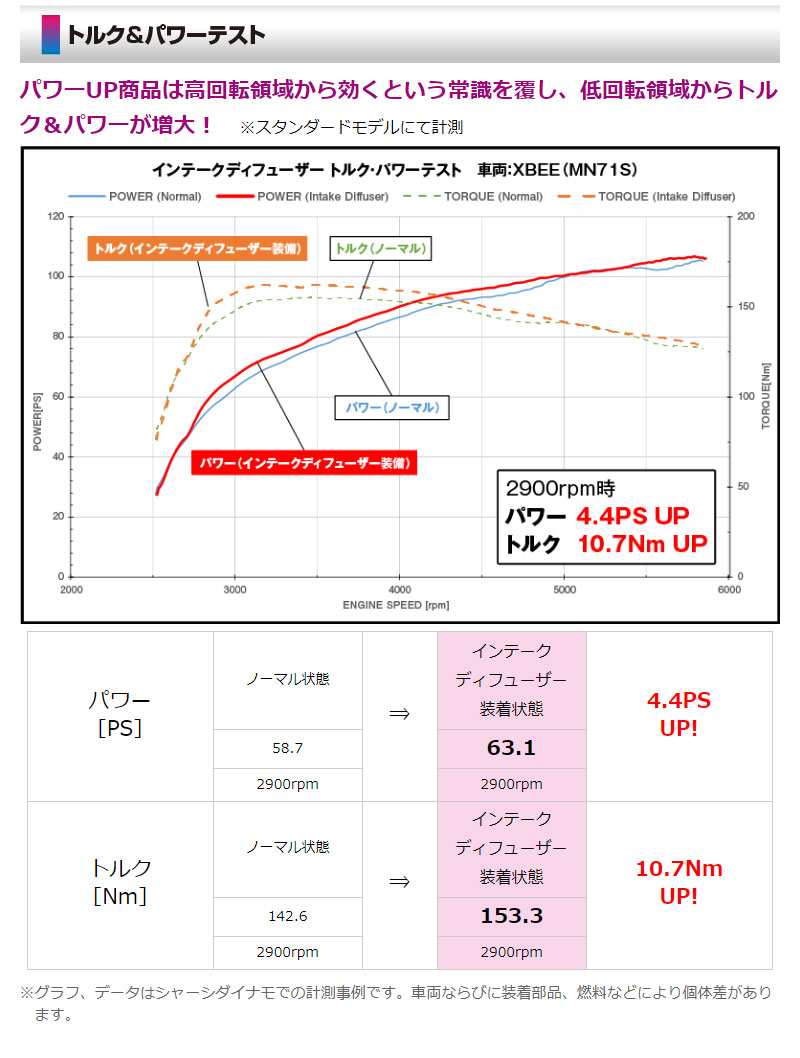 S660 トルクアップ JW5 15.04- インテークディフューザーSTD siecle(シエクル) ID-SA :  siecle-idstd00678 : DREAMERS - 通販 - Yahoo!ショッピング