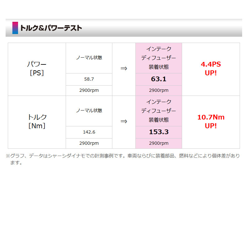 シエクル タンク トルクアップ M900A M910A H28.11- インテーク
