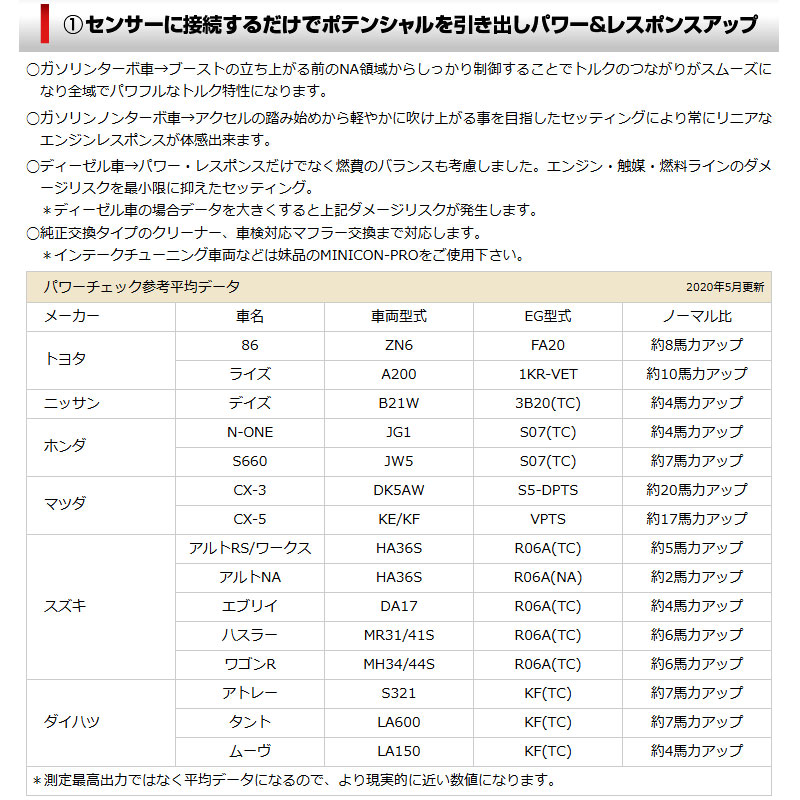 シエクル ルーミー サブコン M900A M910A H28.11- MINICON ミニコン
