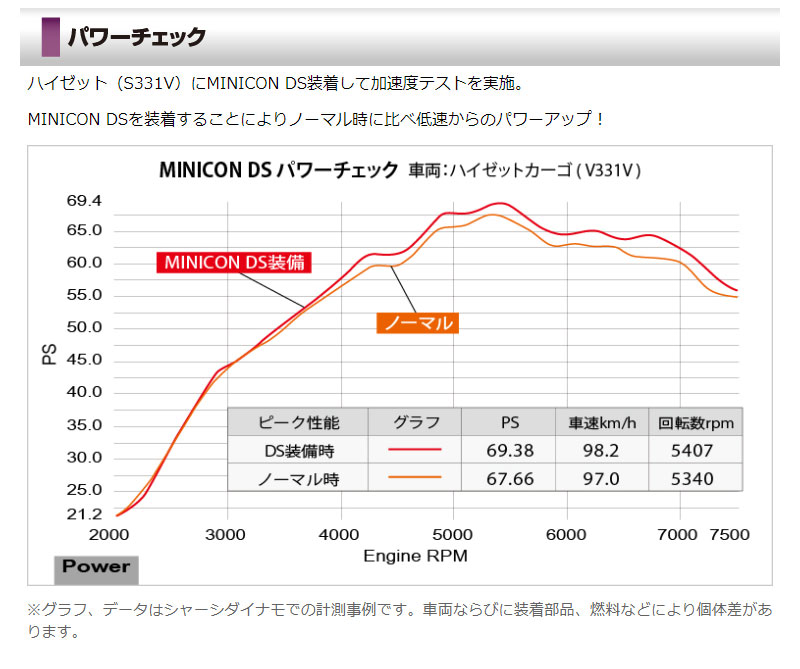 iQ サブコン KGJ10 08.11-16.03 MINICON-DS siecle(シエクル) MD-020S｜dreamers-shop｜03