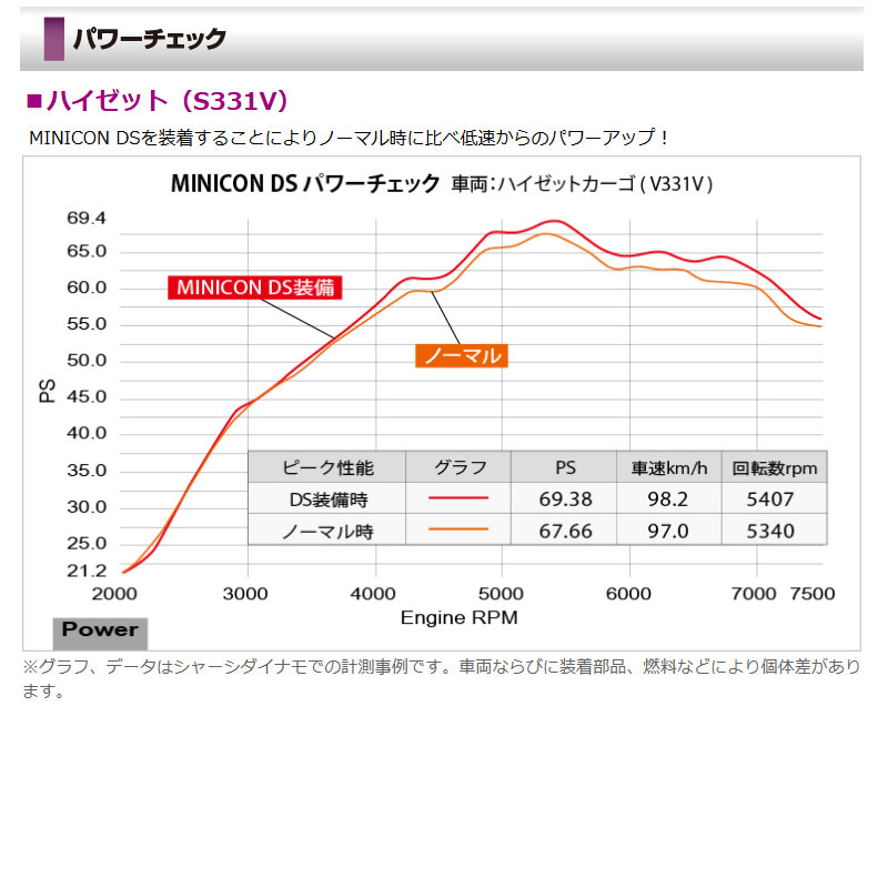 シエクル フロンクス サブコン WDB3S WEB3S R06.10- MINICON-DS