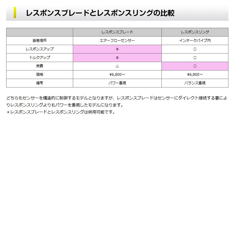 シエクル ランサーエボリューション10 トルクアップ CZ4A H19.10