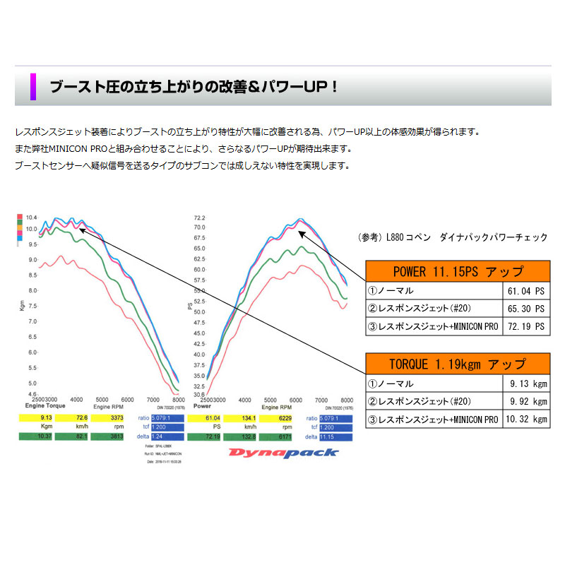 シエクル タント/タントカスタム ブーストアップ LA600S LA610S H28.12 