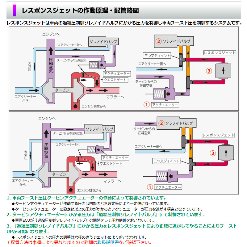 シエクル ジムニー ブーストアップ JB64W H30.07-R03.09 レスポンス