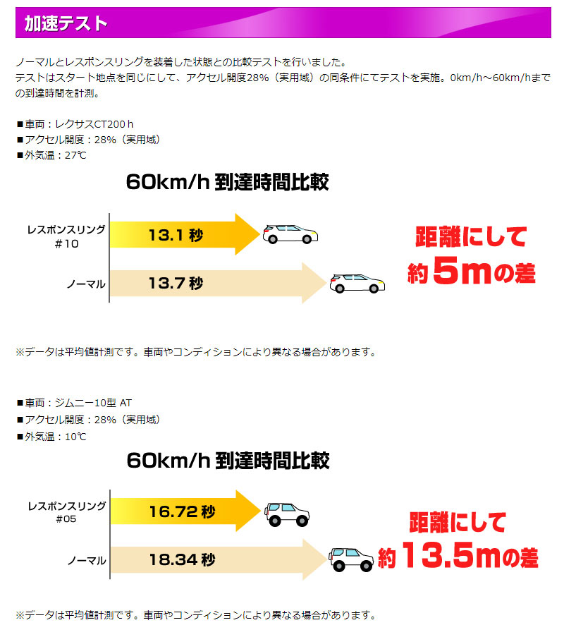 スイフト トルクアップ ZC72S ZD72S 10.09-17.01 レスポンスリング