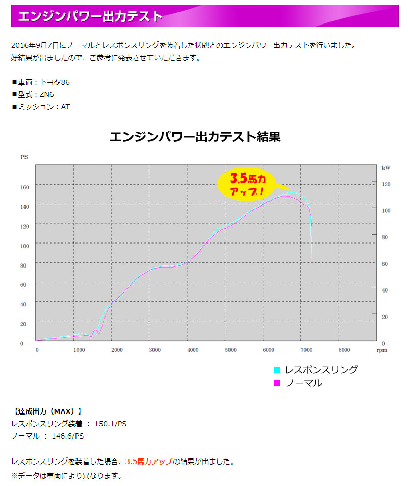 アルファード トルクアップ AGH30W AGH35W 15.01- レスポンスリング 