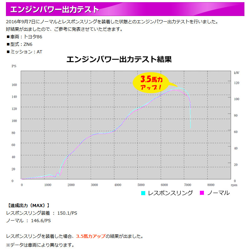 シエクル コペン トルクアップ L880K H14.06-H24.09 レスポンスリング