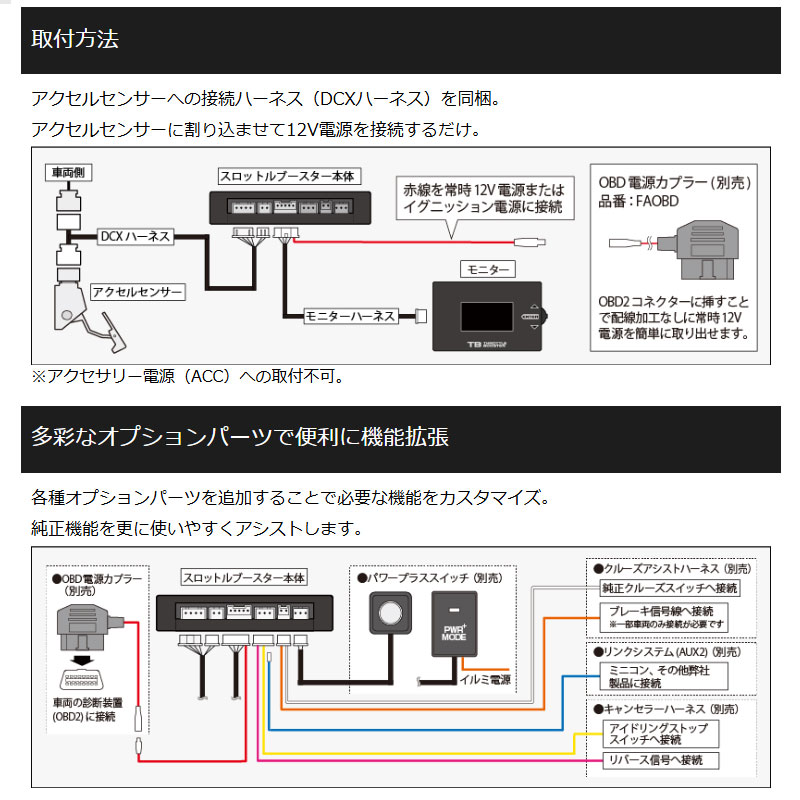 シエクル フィットハイブリッド スロコン GP5 GP6 H25.09- スロットル