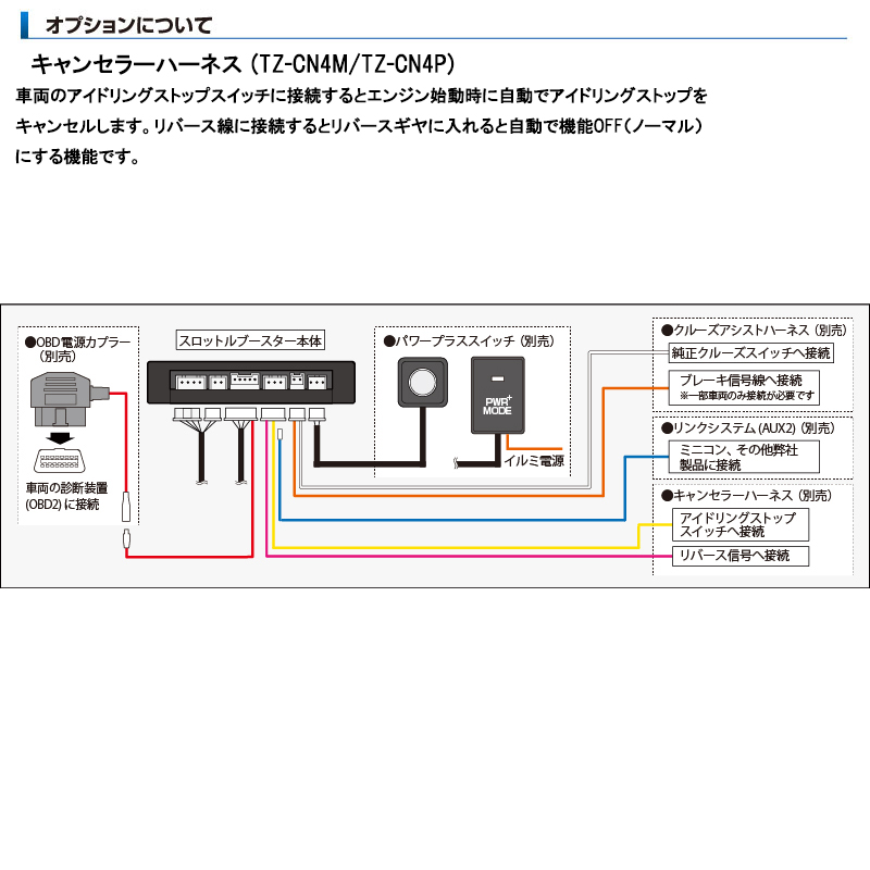 シエクル ジムニーノマド スロコン JC74W R07.04- スロットル