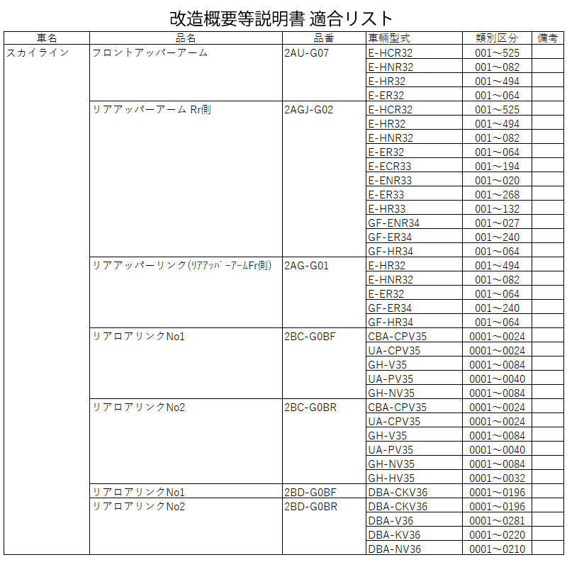 スカイライン アッパーアーム HCR32 2WD フロント SILKROAD(シルク