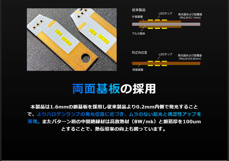 LEDバルブ フォグ&ヘッドライト H8 H9 H11 H16 6000K 6000lm