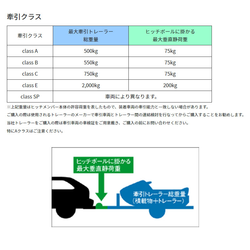 専用品 サン自動車工業 ランクル250 ヒッチメンバー GDJ250W R06.04