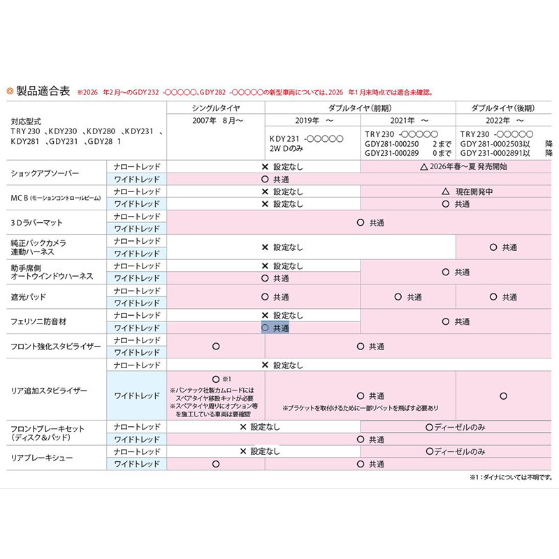 プロジェクトμ ブレーキシューカムロードの商品一覧 通販 - Yahoo