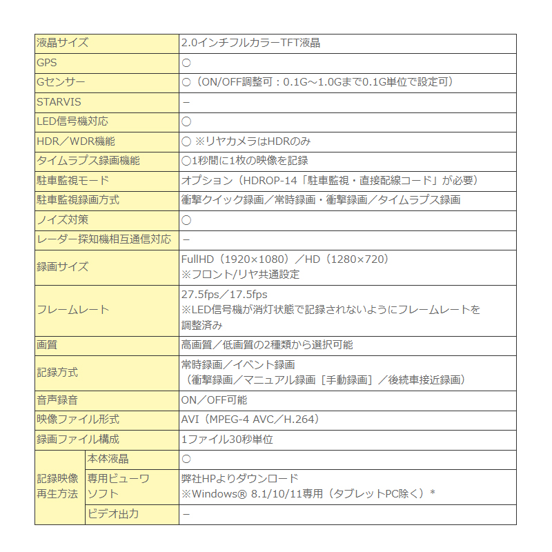 コムテック ドライブレーコーダー 前後2カメラ 前後200万画素 Full HD GPS搭載 32GB microSDカード 駐車監視・直接配線コード付 ZDR017AZ+HDROP-14｜dreamers-shop｜11