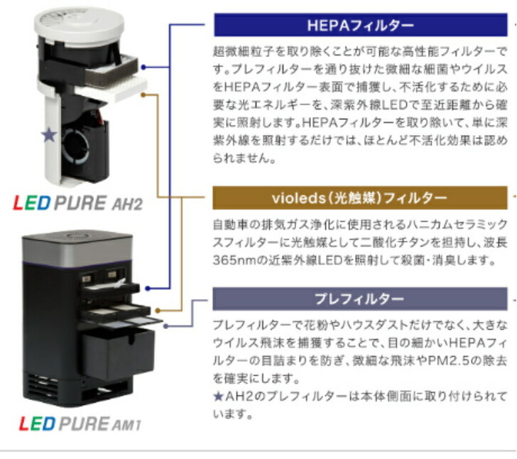 NITRIDE ナイトライド UV殺菌消臭 LEDピュア AH2 HEPAフィルター 卓上 空気清浄機 光触媒 消臭機 深紫外線 紫外線 消毒器 除菌器  UV殺菌消臭 : 10000196 : ドリームインポケットYahoo!Shop - 通販 - Yahoo!ショッピング