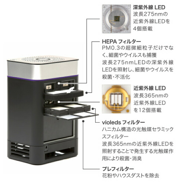 深紫外線 UV消臭器 LEDピュア AM1 NITRIDE ナイトライド 光触媒 空気清浄機 卓上空気清浄機 小型 hepaフィルター 除菌器 消臭  紫外線 花粉 トイレ キッチン