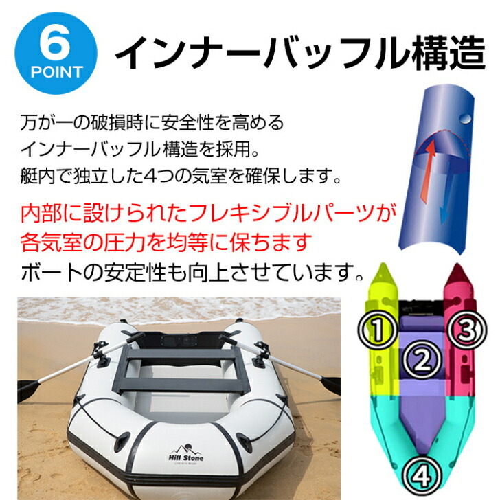 ゴムボート 多層延伸フィルム底板付き ボート プレジャー フィッシング 