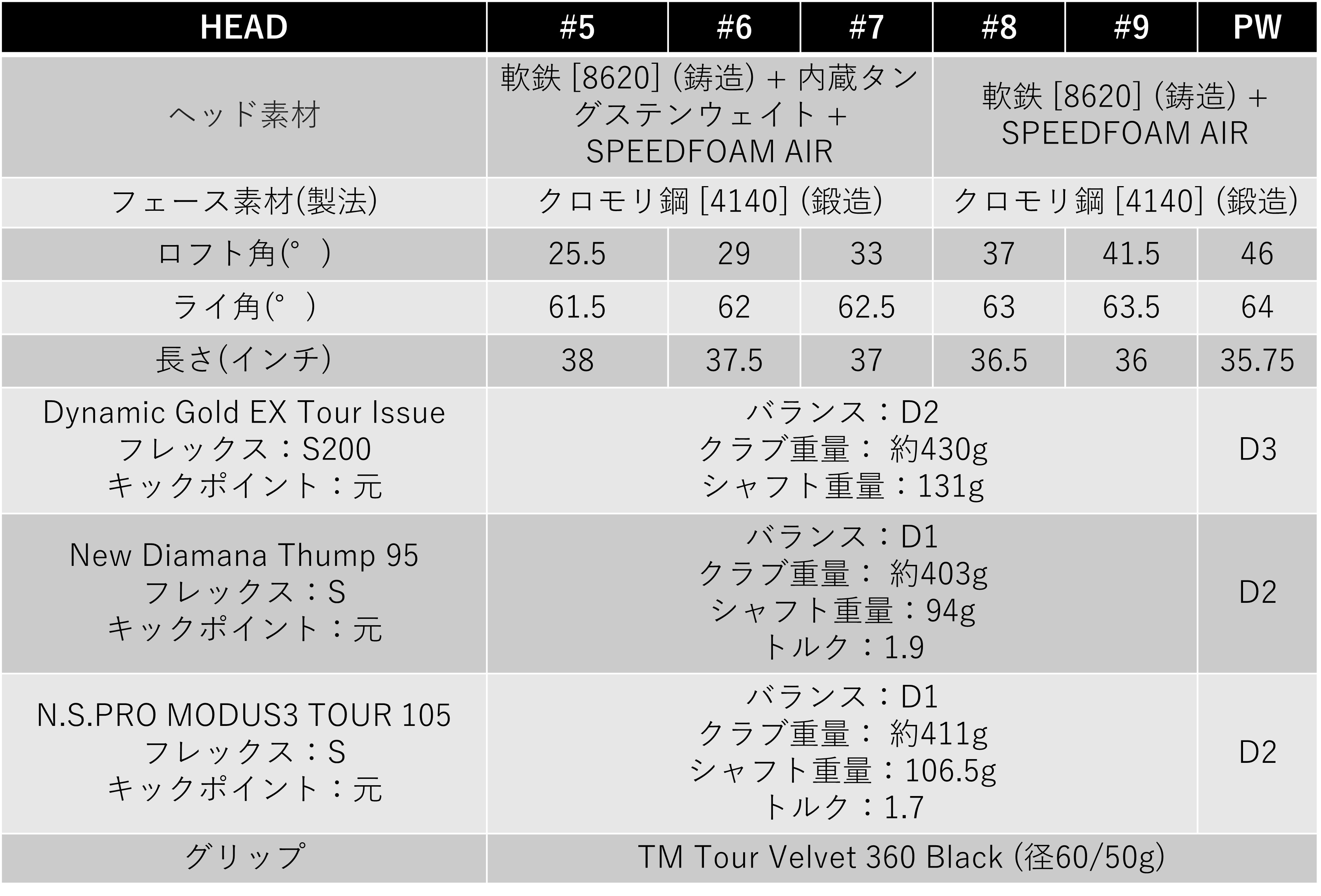 テーラーメイド New P770 アイアン('23) 6本セット (#5-PW