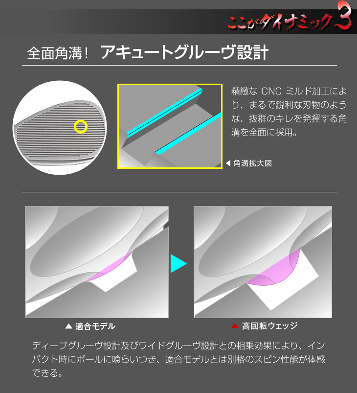 ウェッジ 【レフティ】 ダイナミクス ハイスピンウェッジ 2本セット
