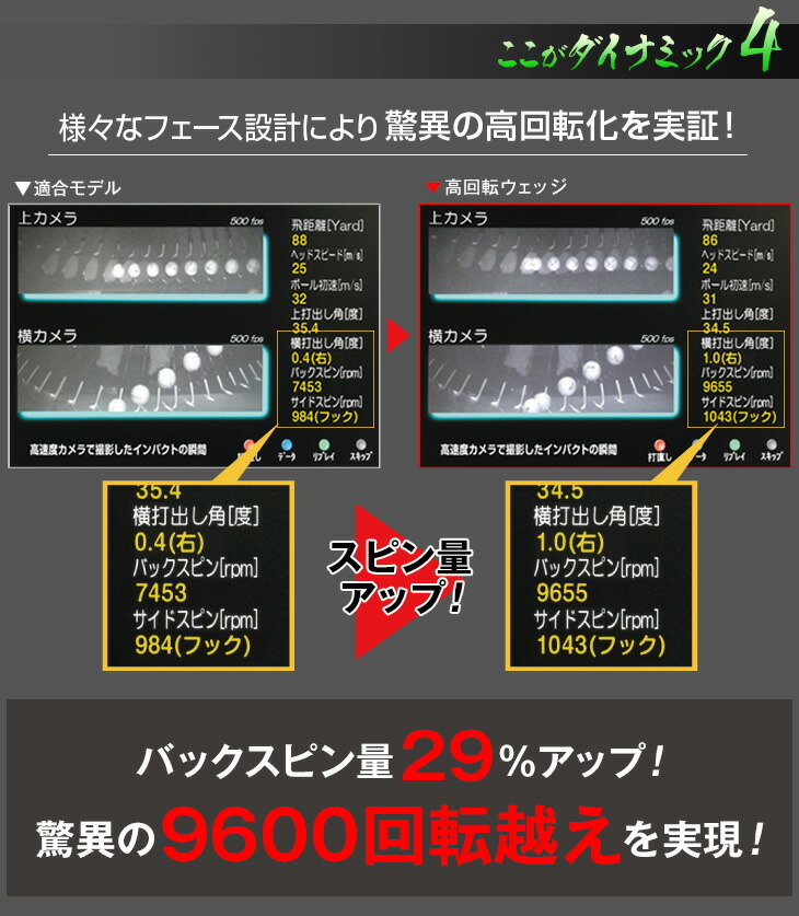 ウェッジ 【レフティ】 ダイナミクス ハイスピンウェッジ 2本セット