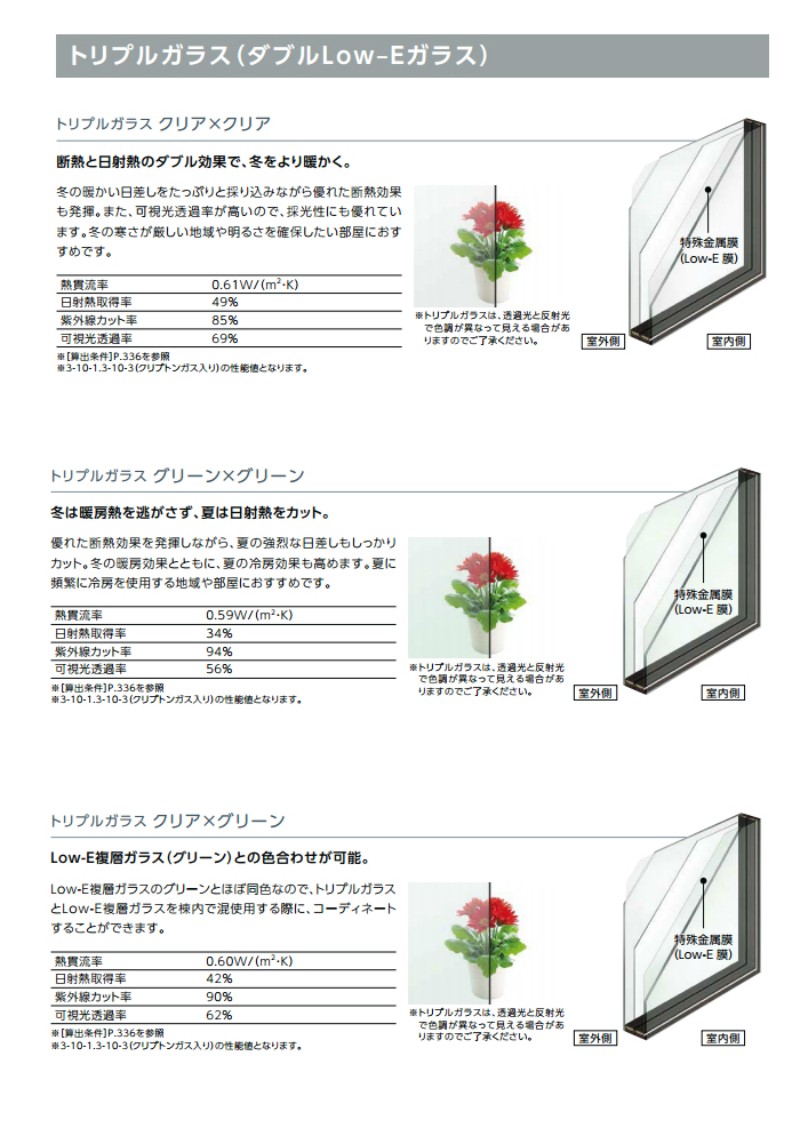 メーカー直販超安い 樹脂アルミ複合サッシ 引き違い窓 寸法 W1900 H1170 Lixil サーモスｘ 半外型 トリプルガラス ダブル Low Eガラス クリプトンガス入 アルゴンガス入 特価タイムセール
