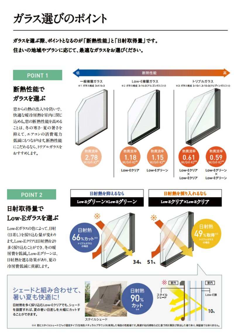 メーカー直販超安い 樹脂アルミ複合サッシ 引き違い窓 寸法 W1900 H1170 Lixil サーモスｘ 半外型 トリプルガラス ダブル Low Eガラス クリプトンガス入 アルゴンガス入 特価タイムセール