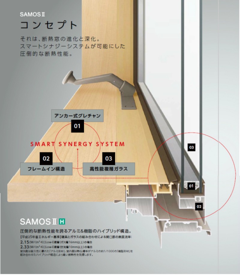 樹脂アルミ複合 断熱サッシ FIX窓(内押縁タイプ) 03618 寸法 W405×H1830 LIXIL サーモスIIH 半外型 LOWE