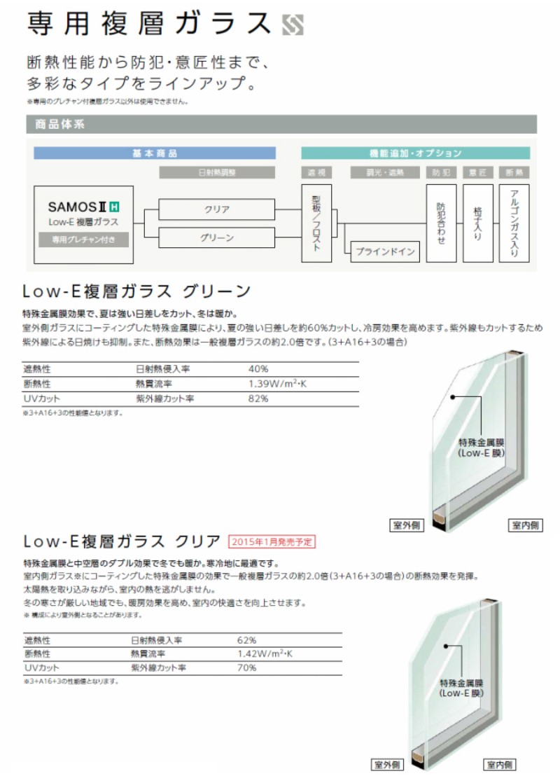 今ならほぼ即納！ サムロック セーフティファスナー RT-200 LION