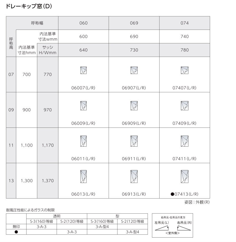 高性能樹脂サッシ ドレーキップ窓 06011 W640*H1170 LIXIL エルスターS 半外型 一般複層ガラス＆LOWE複層ガラス