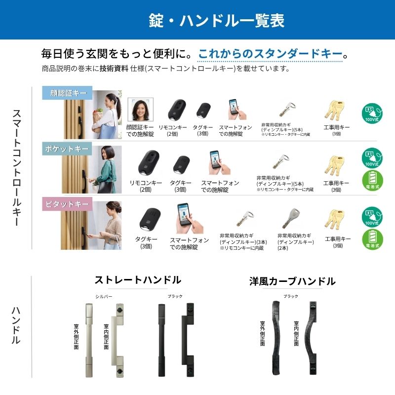 ドアリモ リフォーム用玄関ドア D30 デザイン C03N 断熱ドア D4仕様 片 ドアリモ リフォーム用玄関ドア D30 デザイン C03N 断熱ドア D4仕様 片