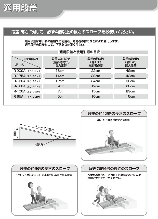 車椅子用可搬形スロープ ダンスロープエアー R-100A 740×1000mm 移動式