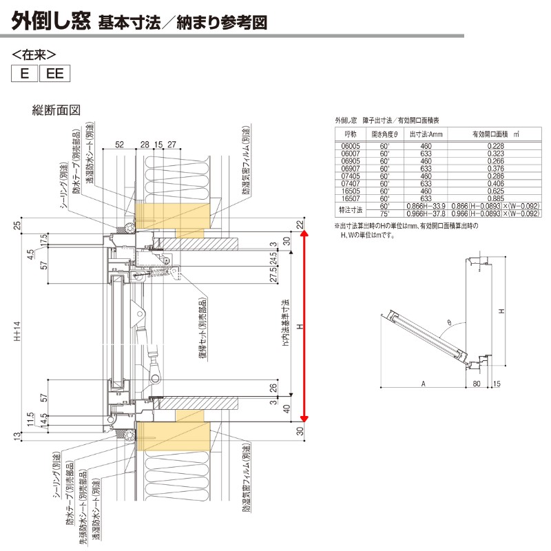 窓「心の旅」 楽天市場】【4個セット】happykau 窓ロック 網戸ストッパー