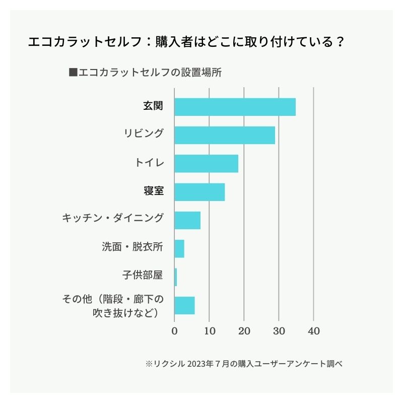 エコカラット エコカラットセルフ エコカラットプラス デザイン