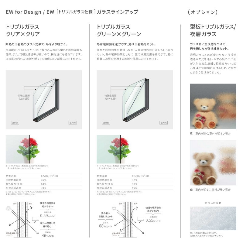 FIX窓 07411 EW For Design (TG) W780×H1170mm 樹脂サッシ 窓