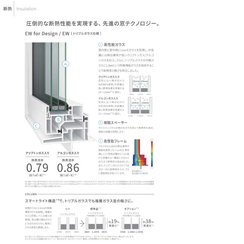 FIX窓 160023 EW For Design (TG) W1640×H300mm 樹脂サッシ 窓