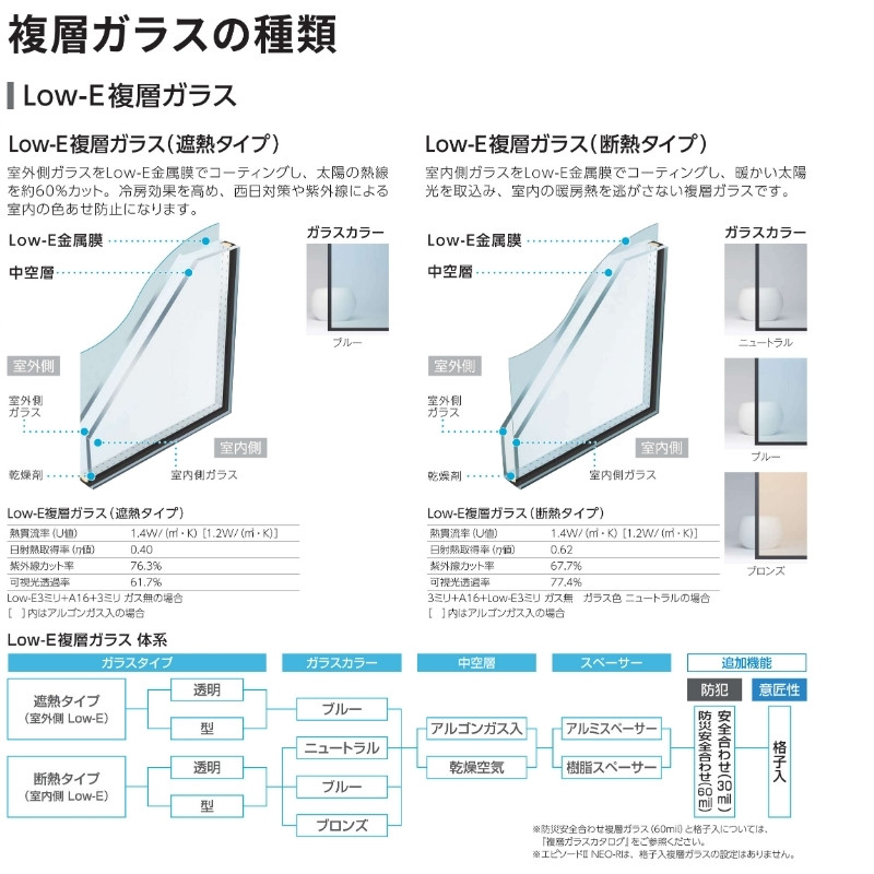 超激得SALE 引違い窓 半外付 11909 エピソードII ＮＥＯ−Ｂ W1235