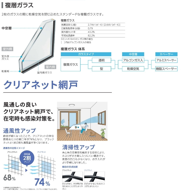 73％以上節約73％以上節約引違い窓 半外付 06005 エピソードII