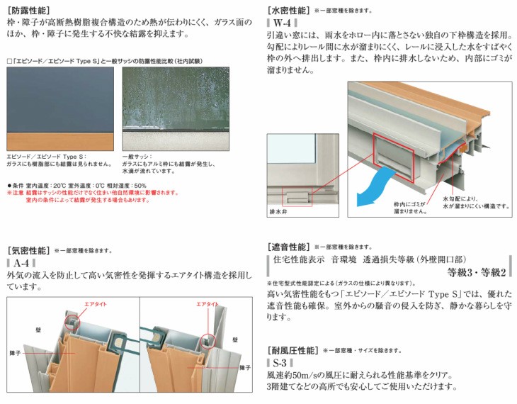 引違い窓 W1640 H2230 エピソード エピソード S サポートハンドル W1640 H2230 Epsdtssrs アルミサッシ専門店 Ykk 下枠ノンレール 下枠ノンレール 半外付型 Type 樹脂アルミ複合サッシ サッシ 2枚建 Ykkap 引き違い窓