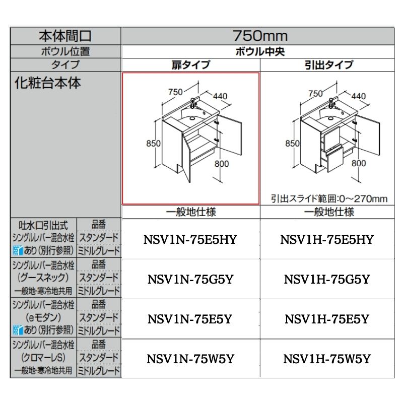 洗面化粧台エスタ ボウル一体タイプ コンポタイプ 化粧台本体 本体間口W750mm ボウル中央 扉タイプ 品番NSV1N-75W5Y他  LIXIL/INAX 洗面台 リフォーム DIY