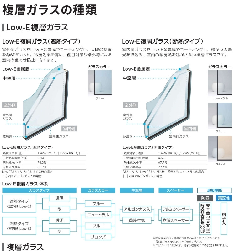 YKKAP窓サッシ 引き違い窓 フレミングJ[Low-E複層防犯ガラス] 4枚建 半