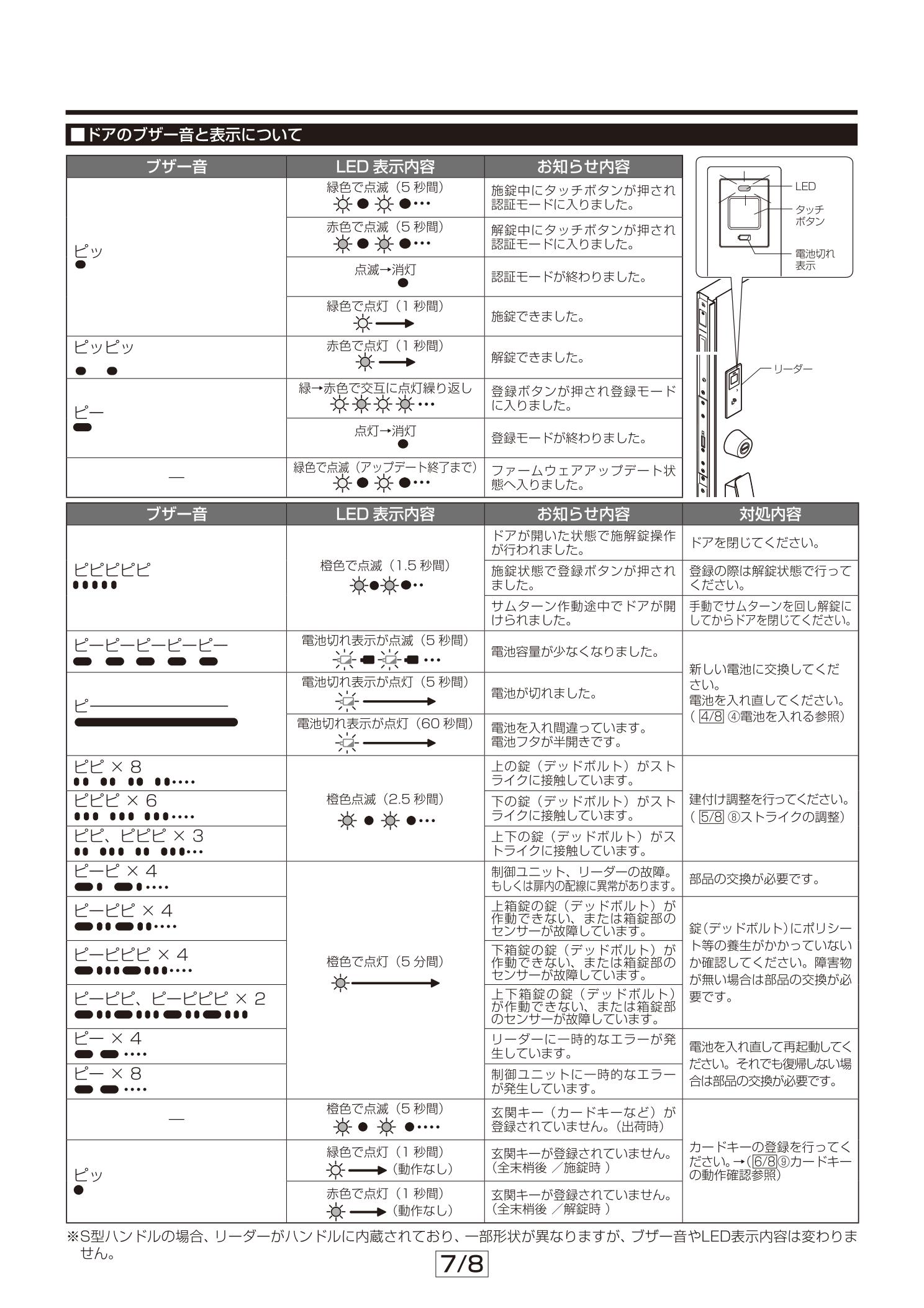 Evomove ホワイトトレイ 取扱説明書付き recap-t_01.jpg